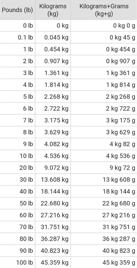 65000 kg to lbs|convert lbs to kg calculator.